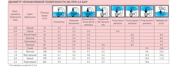 микроспринклер hadar 7110, mist sprayer purple nzl, 50 л/ч, super lpd