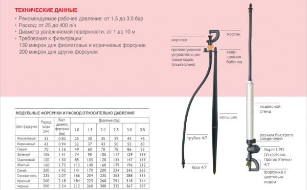 микроспринклер modulargroup, 180 new spr, gray nzl, 70 л/ч,  super lpd 4/9